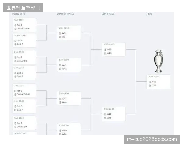面对强敌，塞拉米或采用5-4-1阵型，利用奈马特的速度执行反击。
