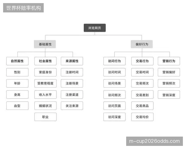 用户画像精准度升级 优化个性化观赛推荐逻辑